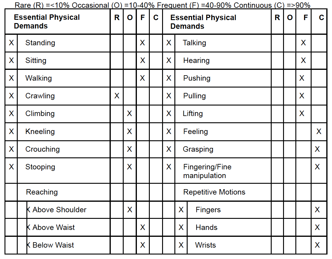 physical activities and demands chart
