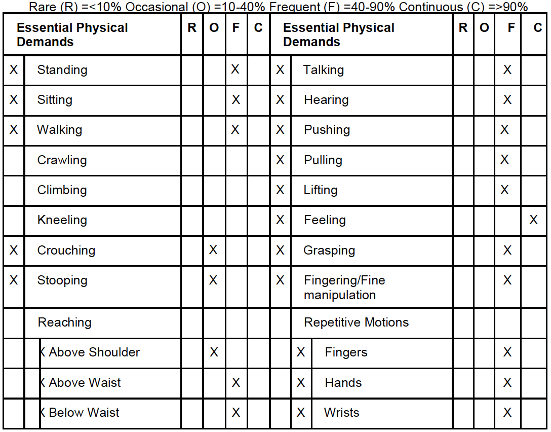 physical activities and demands chart