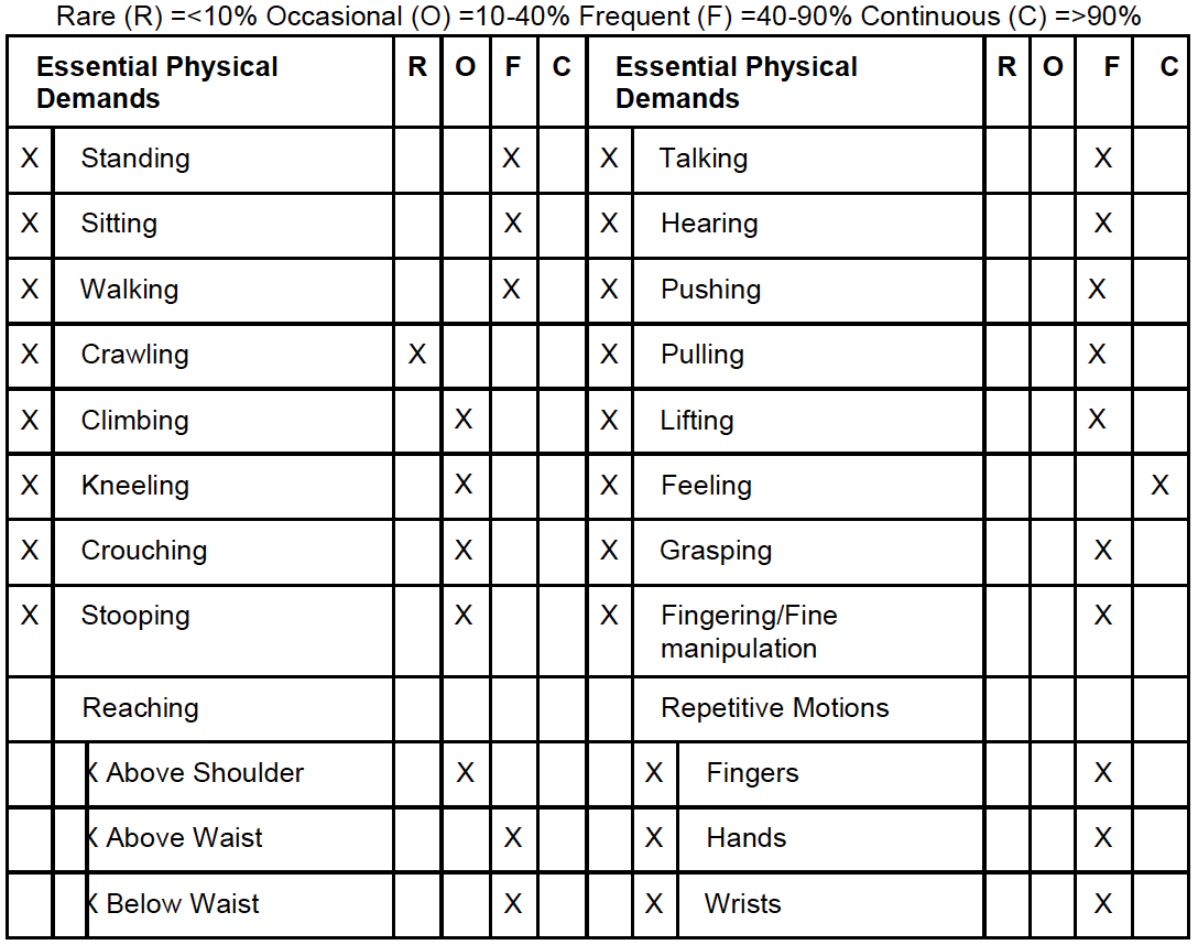 physical activities and demands chart