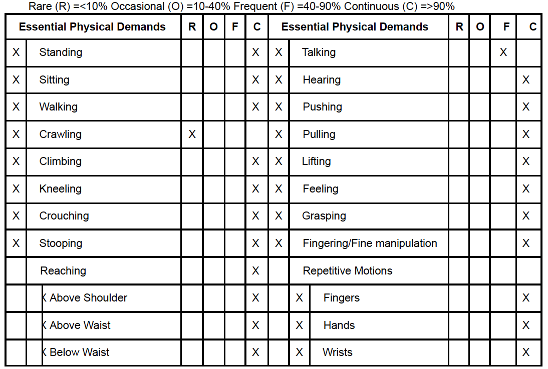 physical activities and demands chart