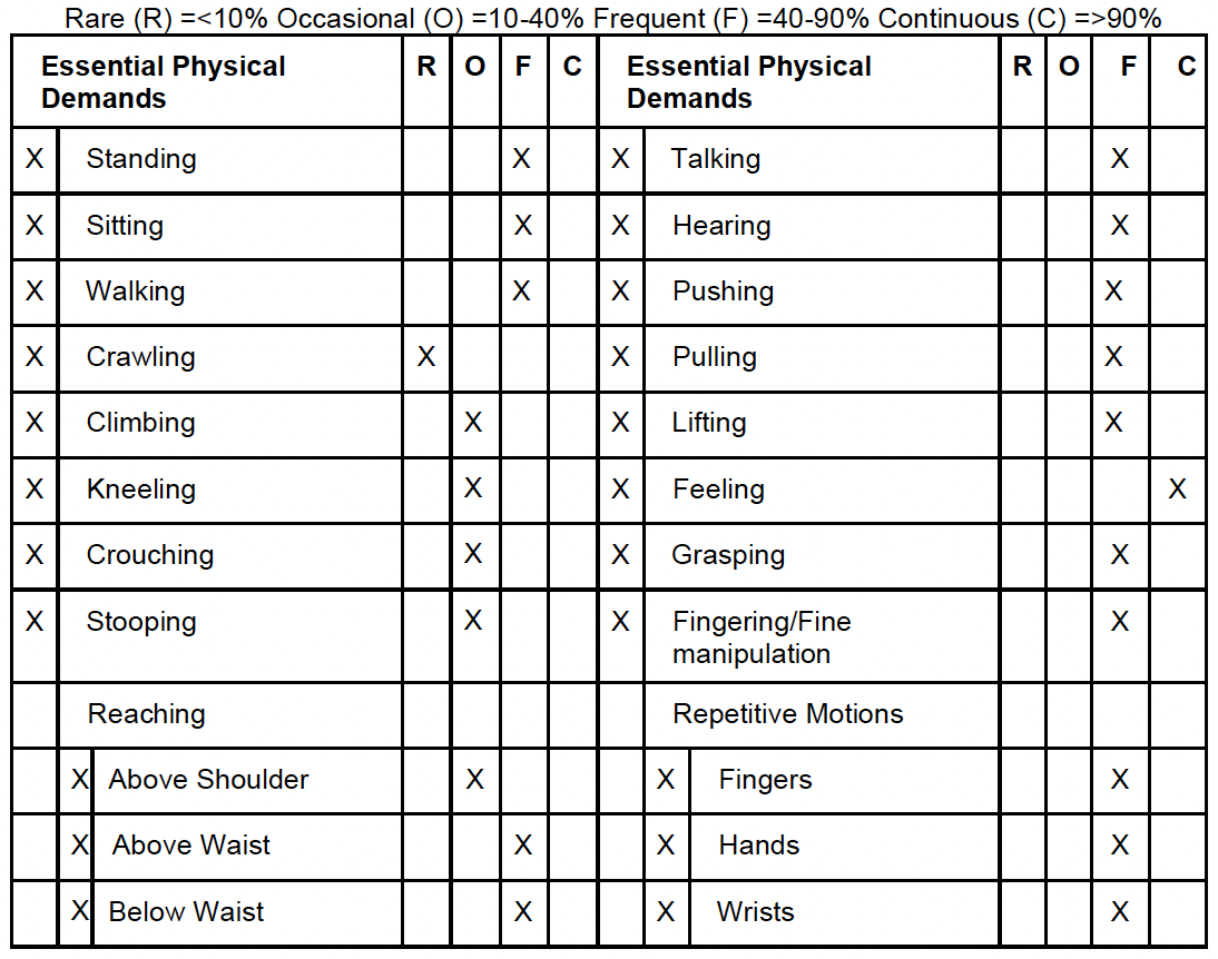 physical activities and demands chart